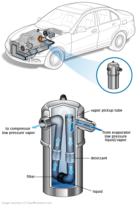 See B2A2E repair manual